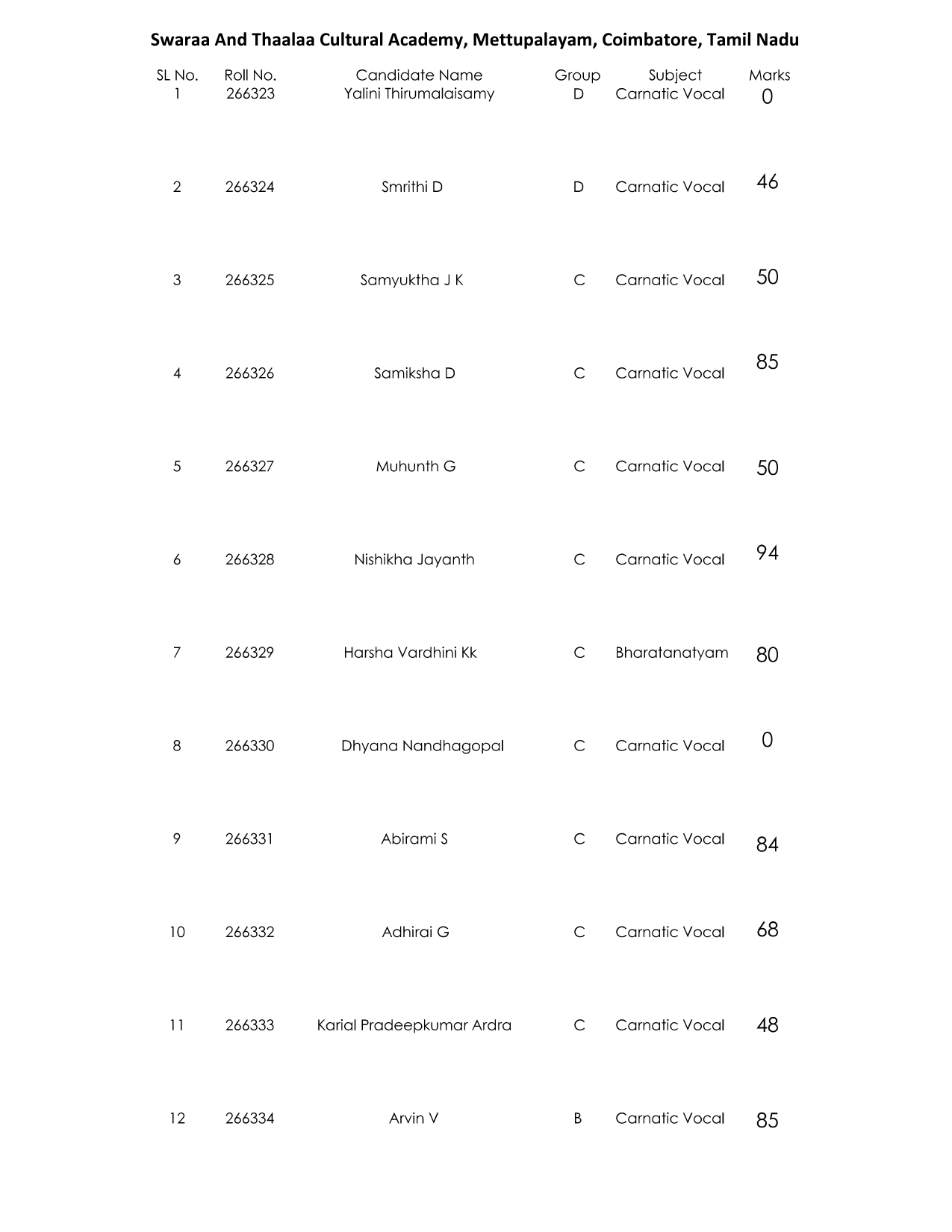 results page 0001 results page 0001